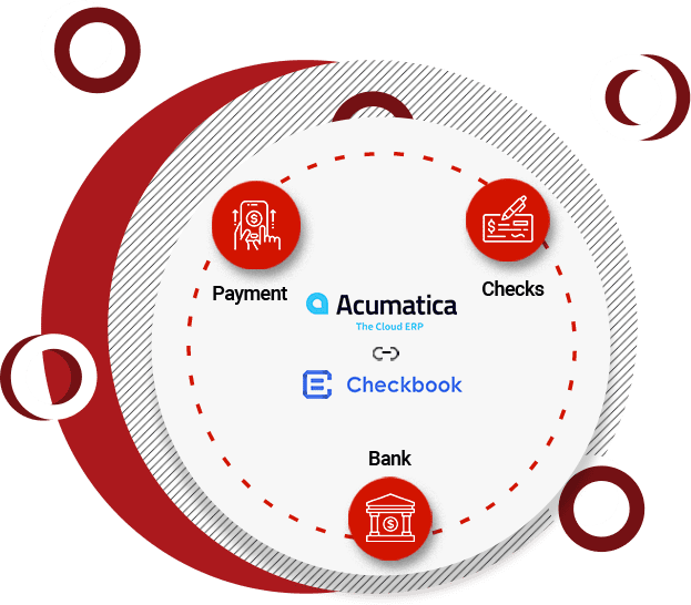 Acumatica-Checkbook.io Integration